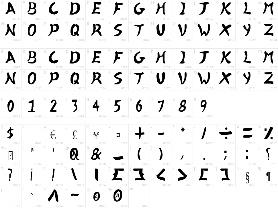 Killer Instinct 2 Character Map