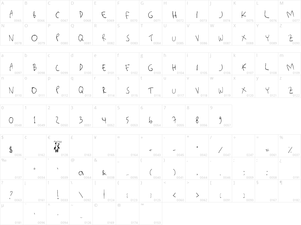 Killerpanda Character Map