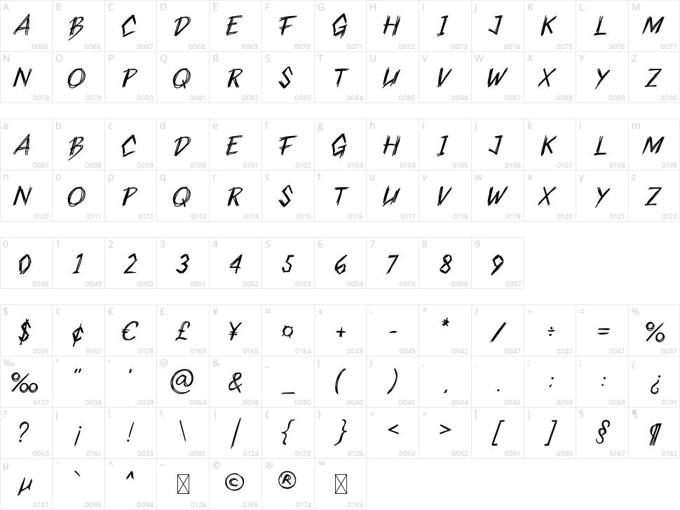 Killers Character Map