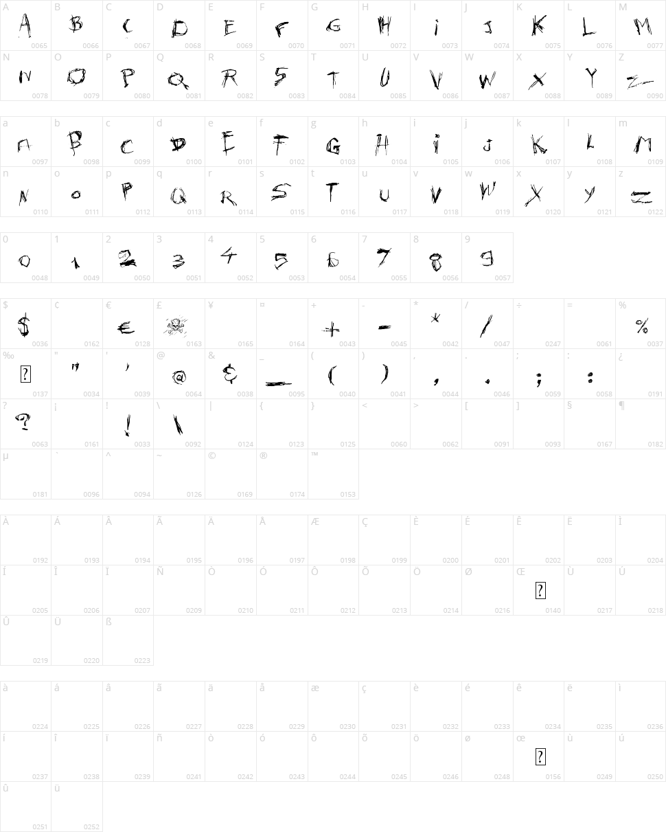 Killer's Move Character Map