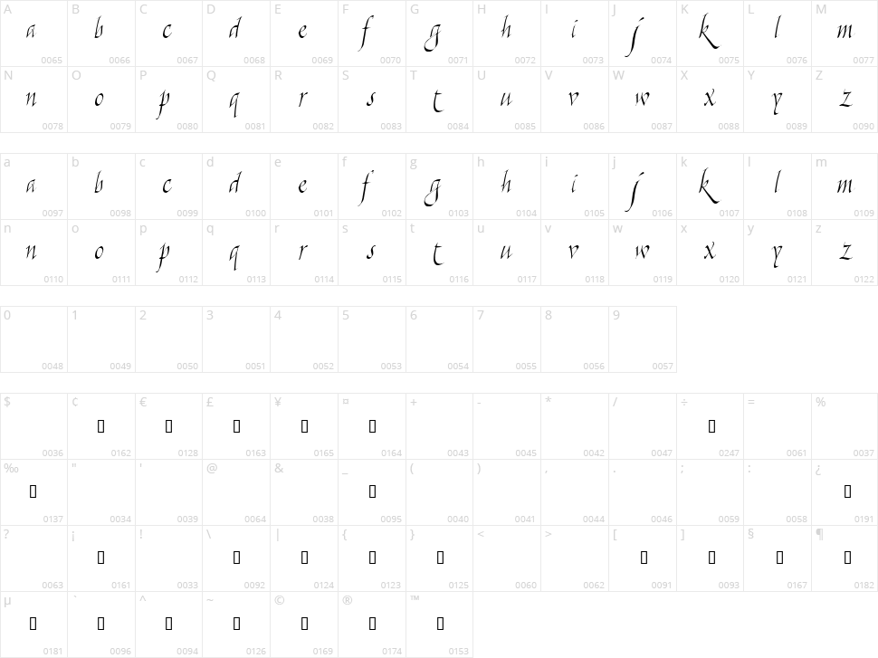 Killigraphy Character Map