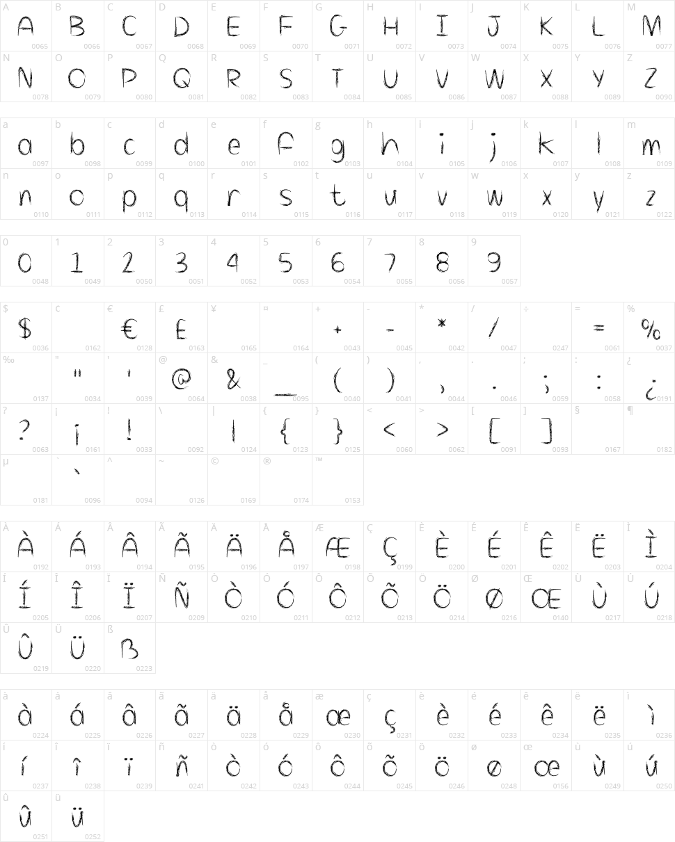 Killing Loneliness Character Map