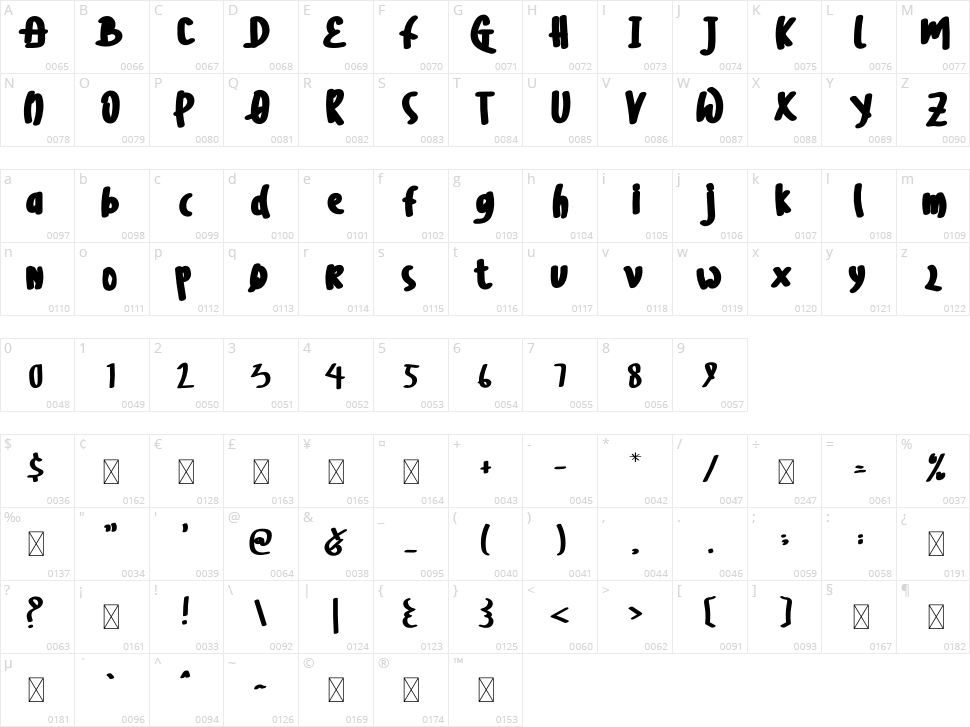 Kilo Meter Character Map
