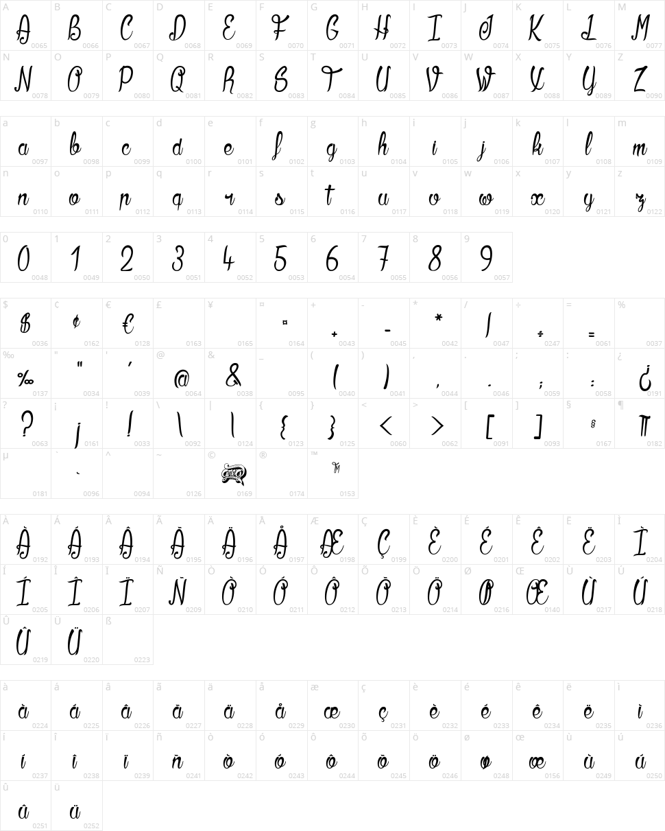 Kilowatts Character Map