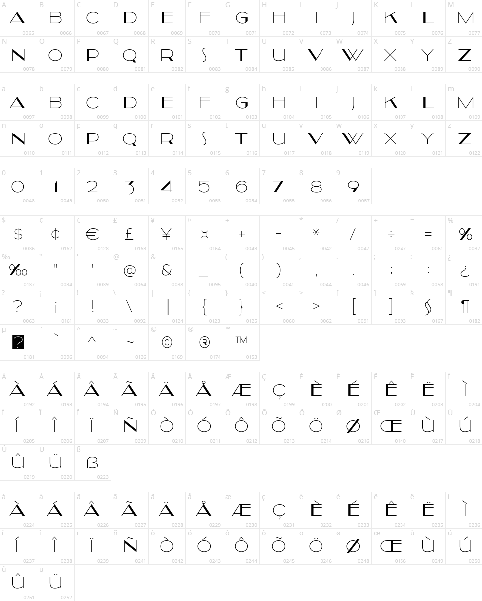 Kilsonburg Character Map