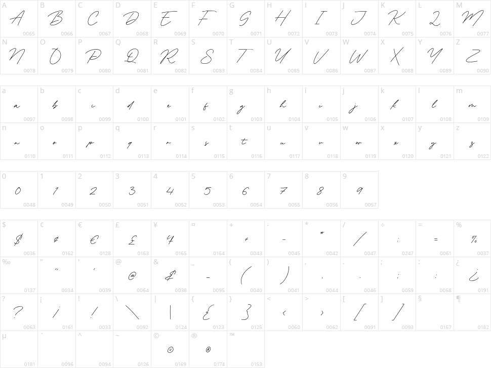 Kimberley Waterfall Character Map