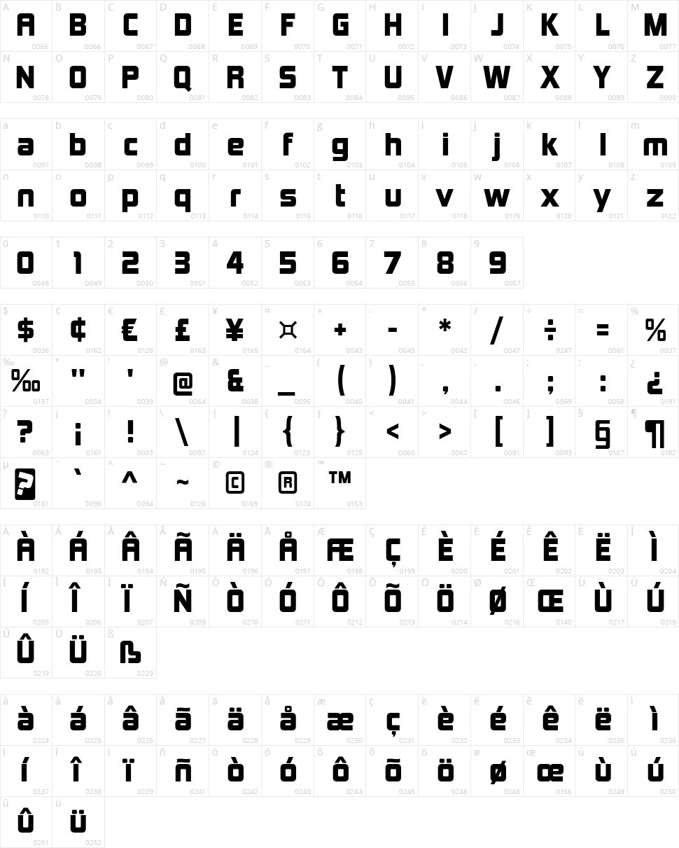 Kimberley Character Map