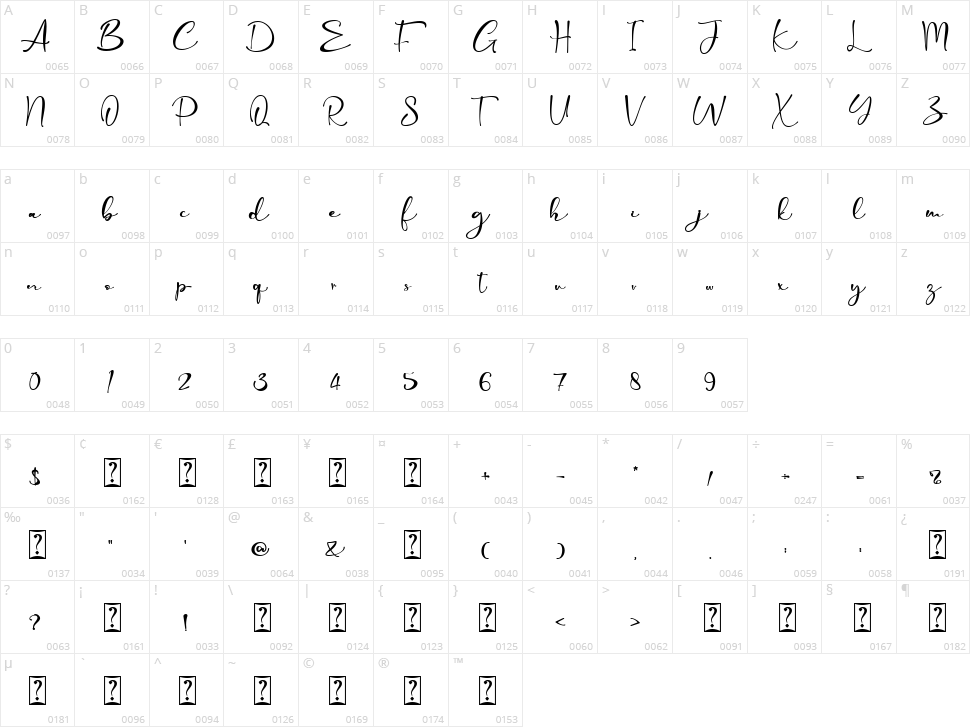 Kimberli Character Map