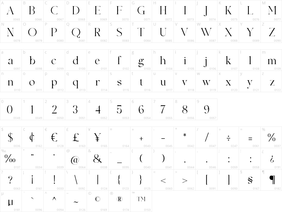 Kimberlie Character Map
