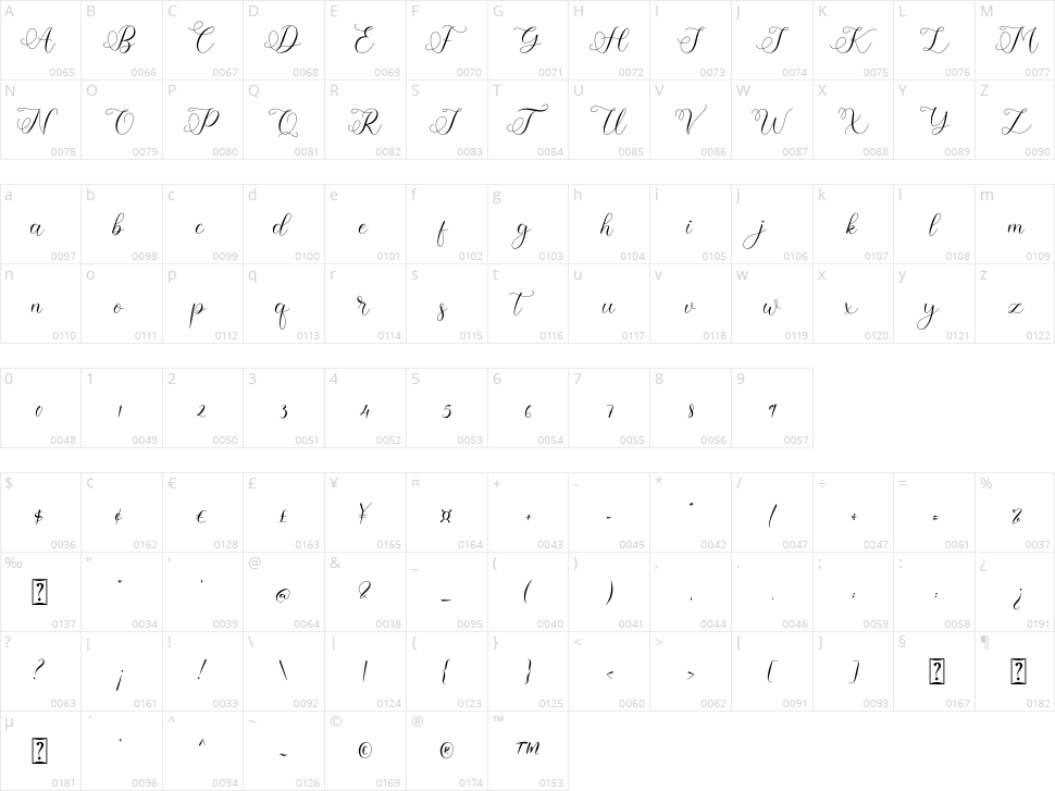 Kimberline Character Map
