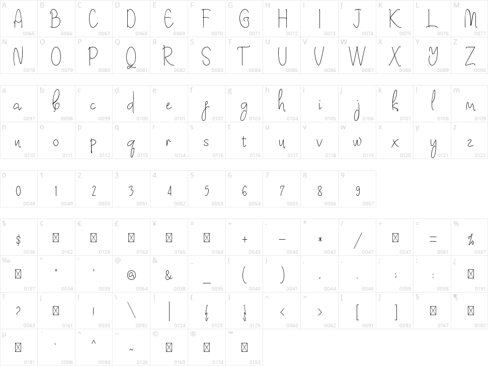 Kimberly Note Character Map
