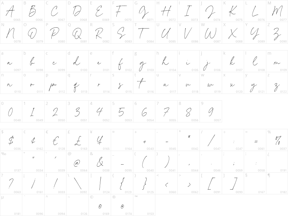 Kimberly Paradise Character Map