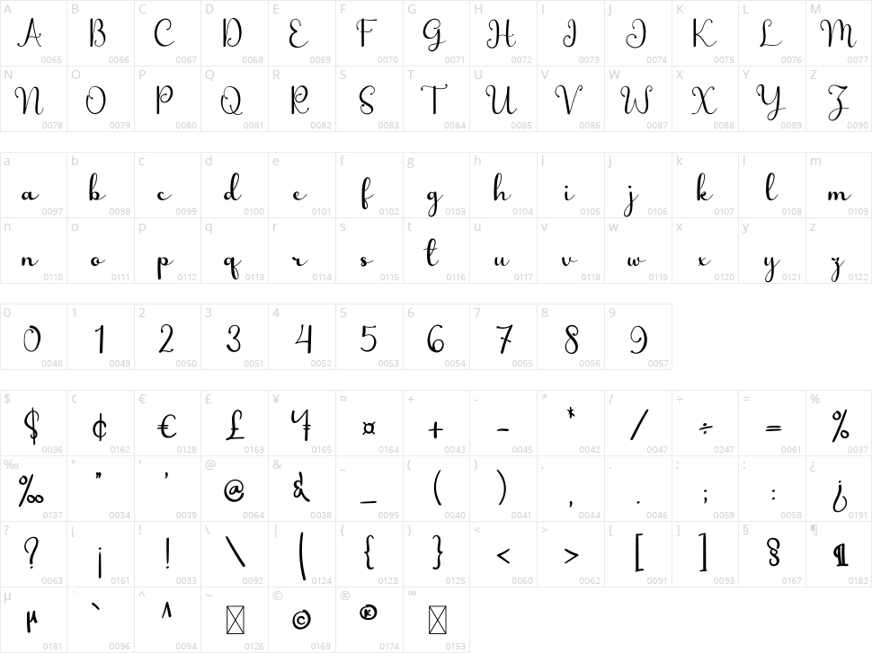Kimberly Character Map