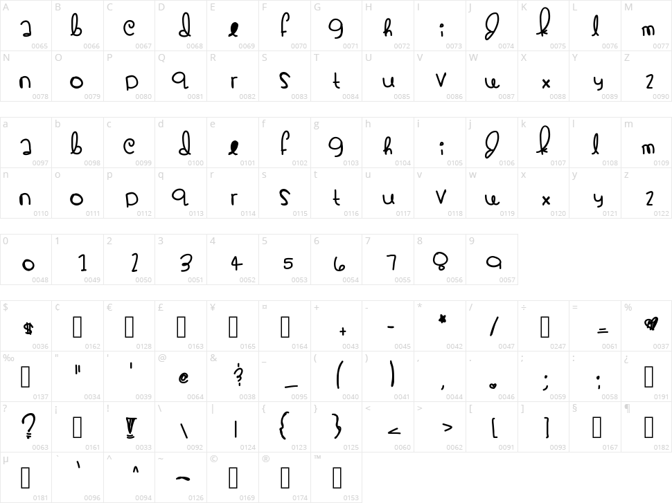 Kimmy Cakes Character Map