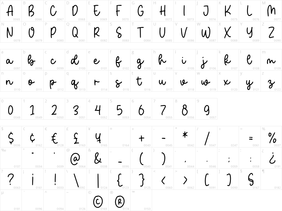 Kind Friend Character Map