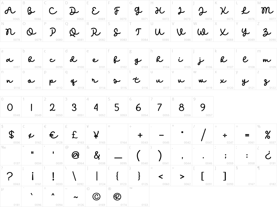 Kind Heart Character Map