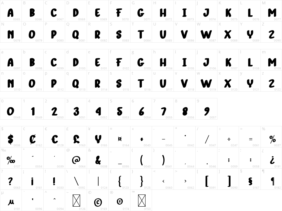 Kind Love Character Map