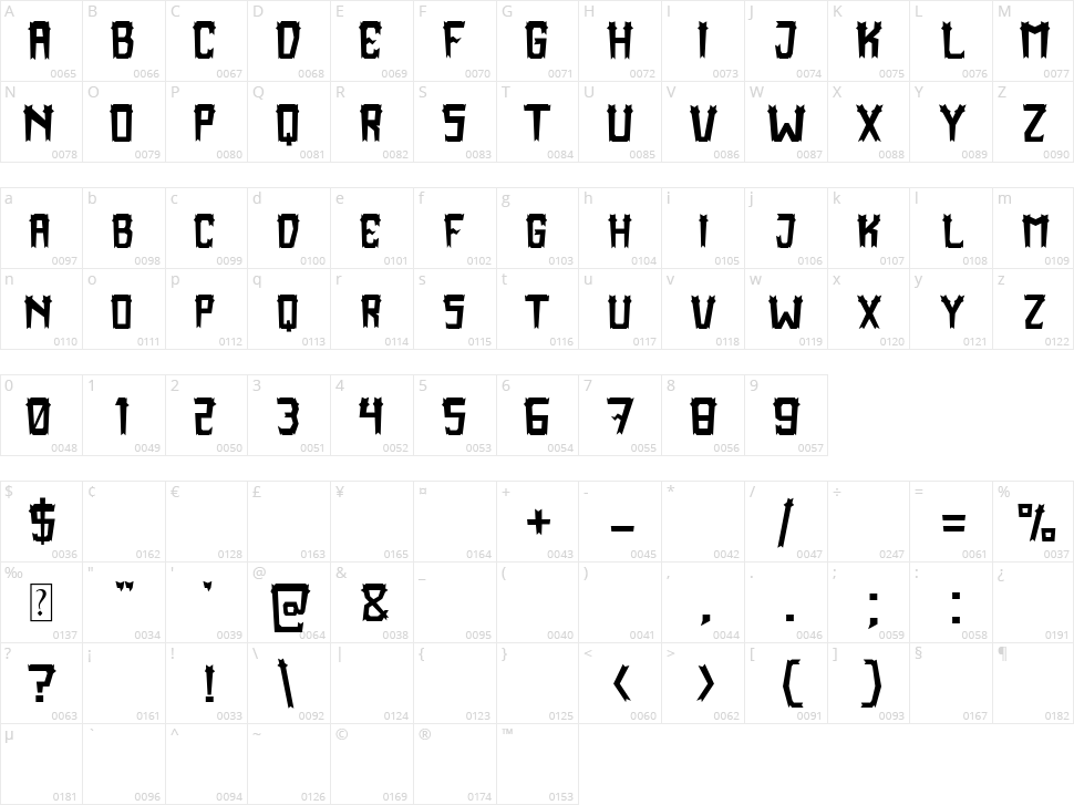 Kind Monster Character Map