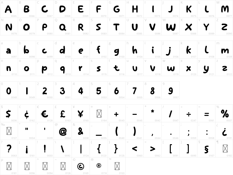 Kinder Child Character Map