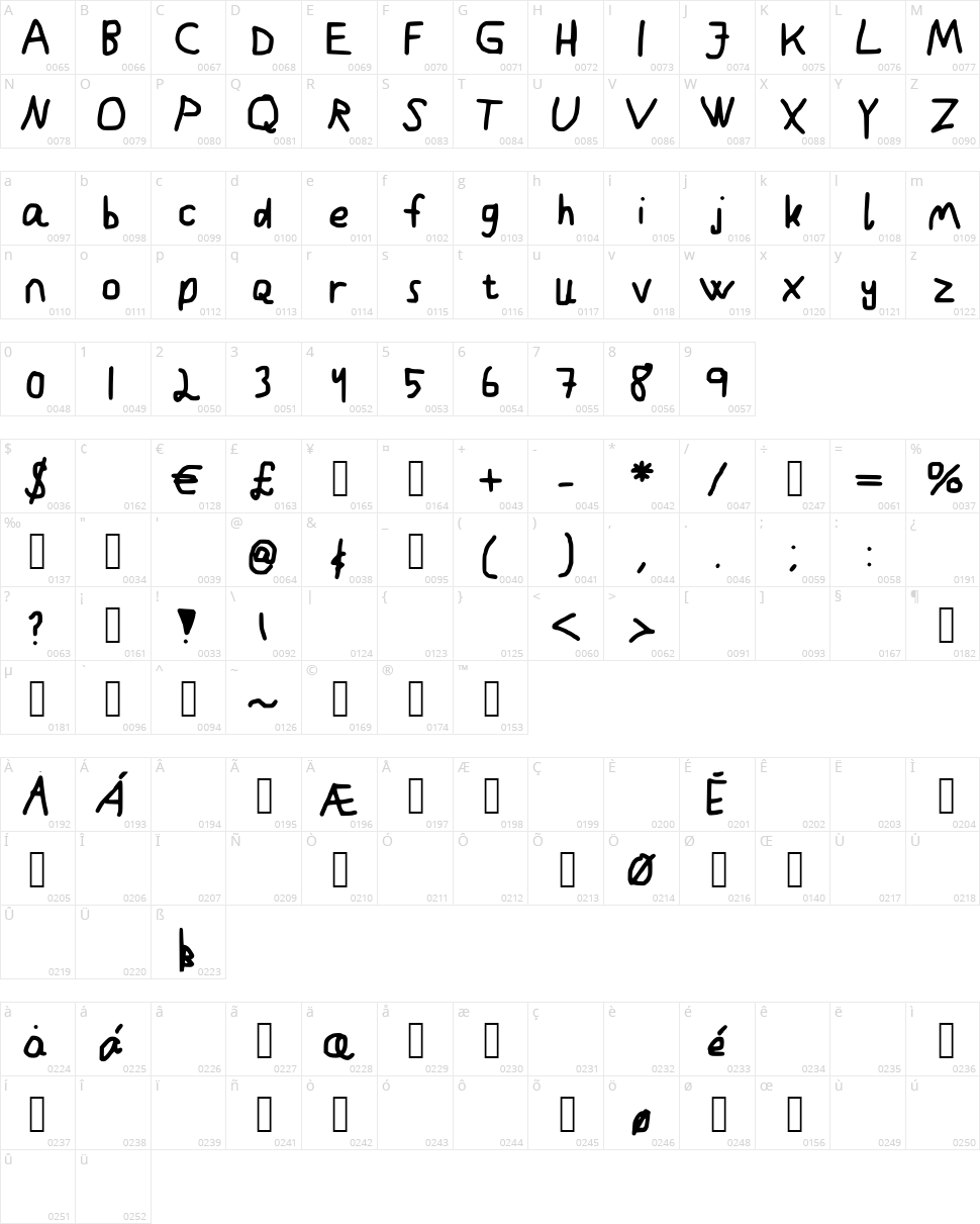 Kindergarden Character Map