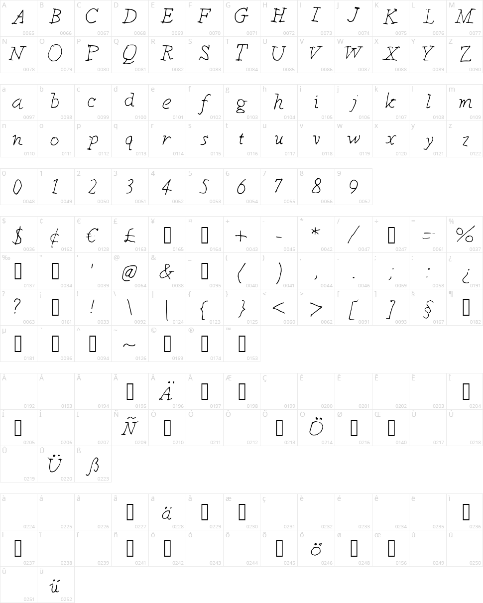 Kindergarten Character Map
