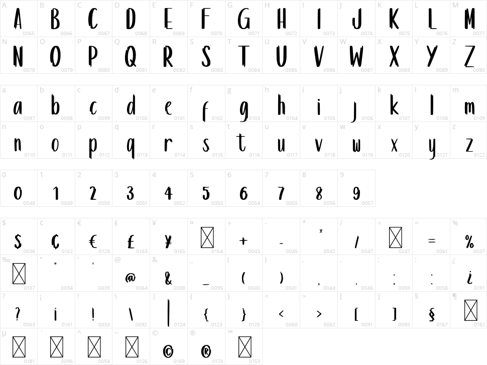 Kinderjoe Character Map