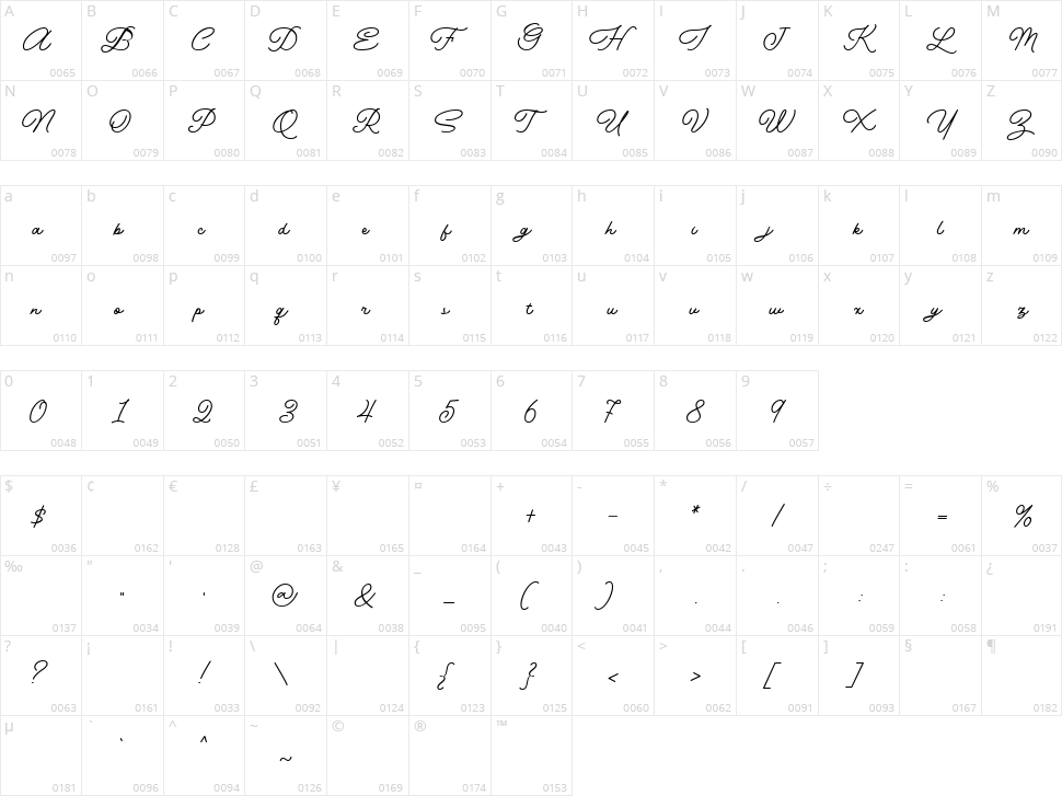 Kinderline Character Map