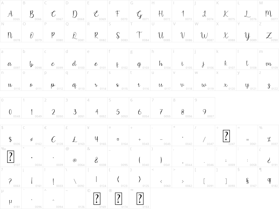 Kindlovely Character Map