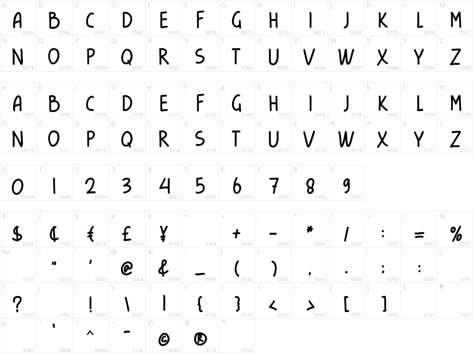 Kindly Late Character Map