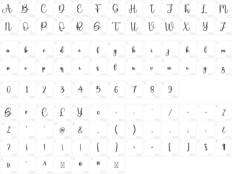 Kindly Character Map