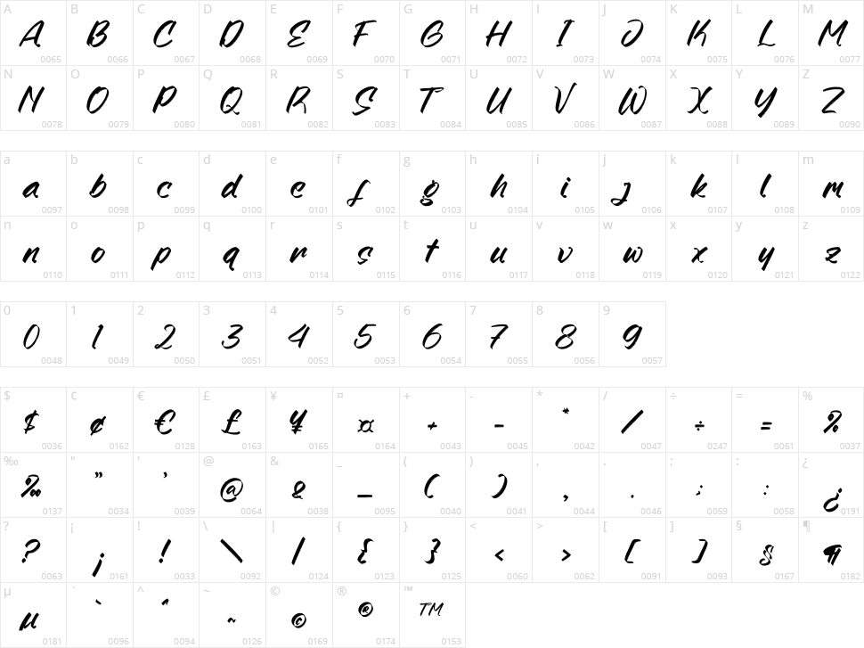 Kindmight Character Map