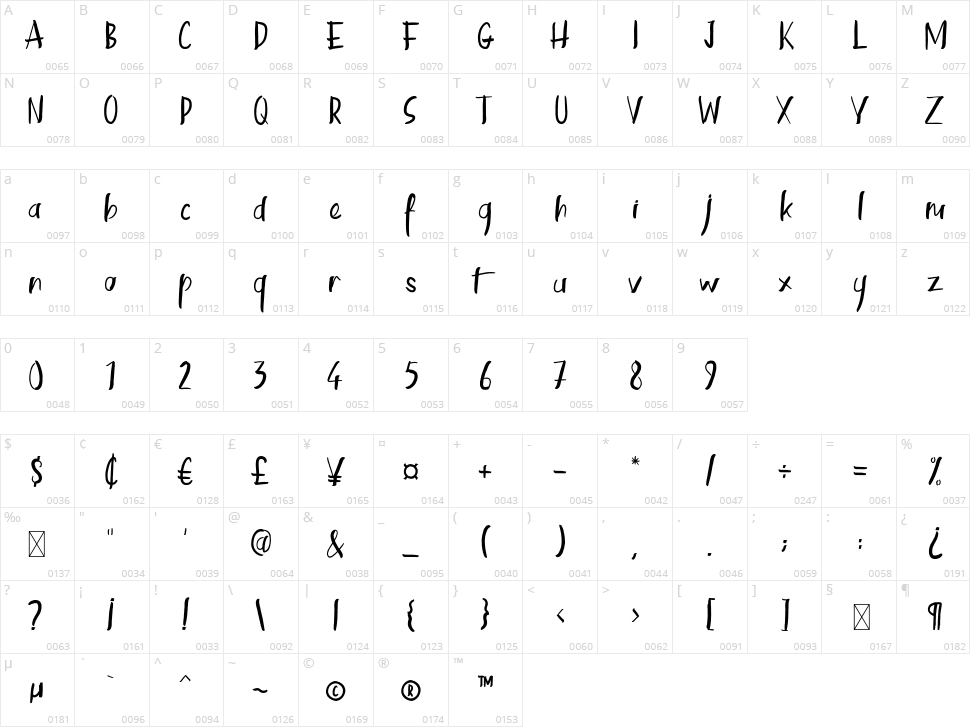 Kinemon Character Map