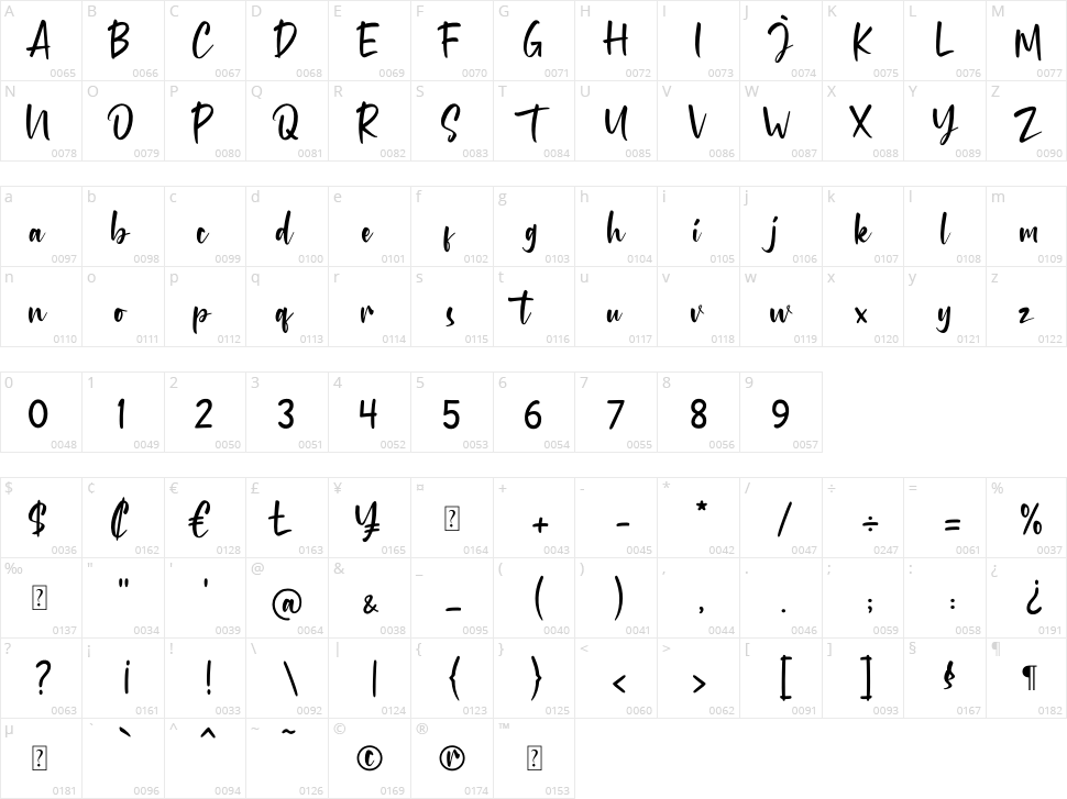 King Amsterdam Character Map