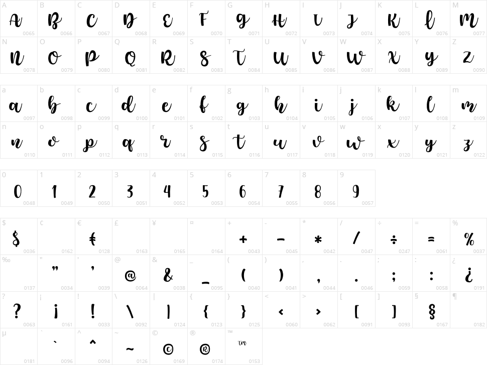 King Billy Character Map