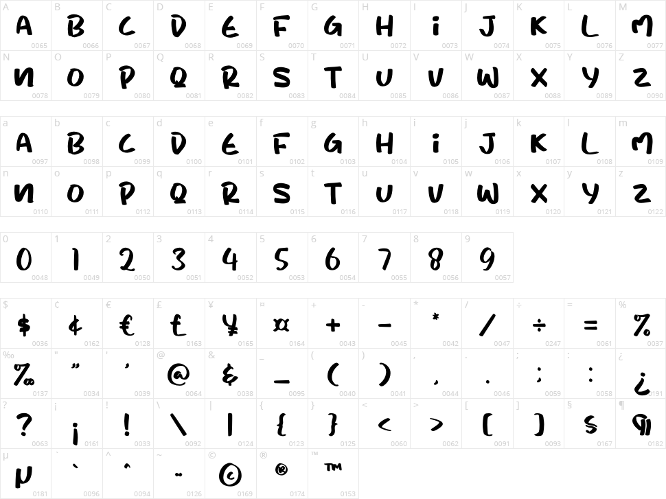 King Bird Character Map