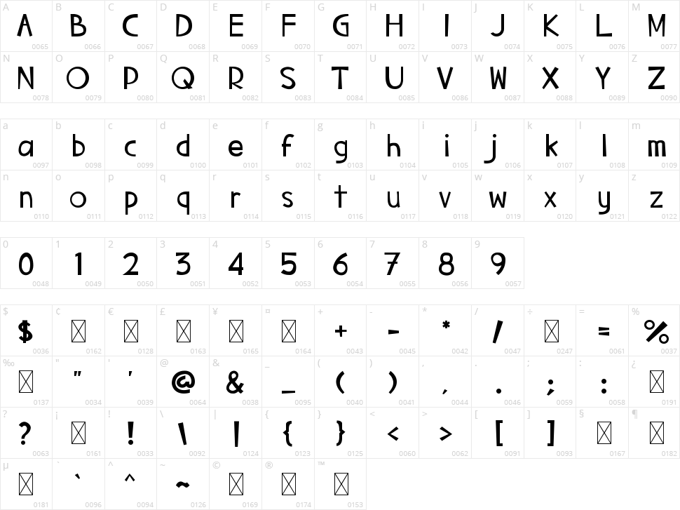 King Charles Character Map