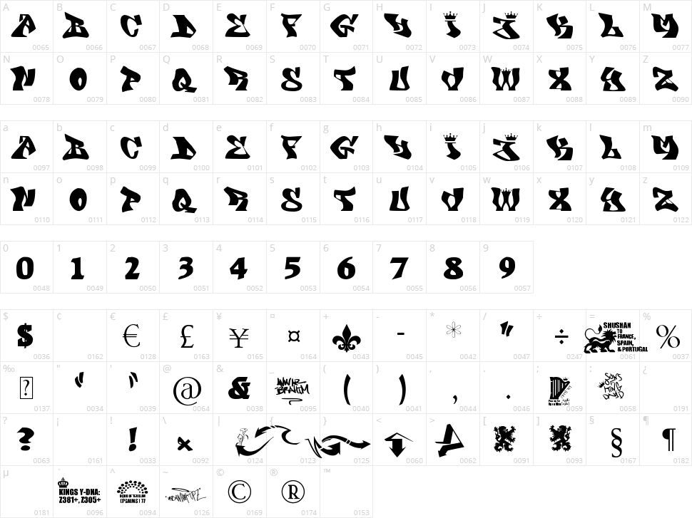 King David Character Map