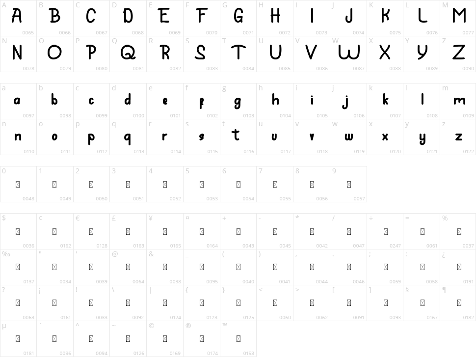 King Fruit Character Map