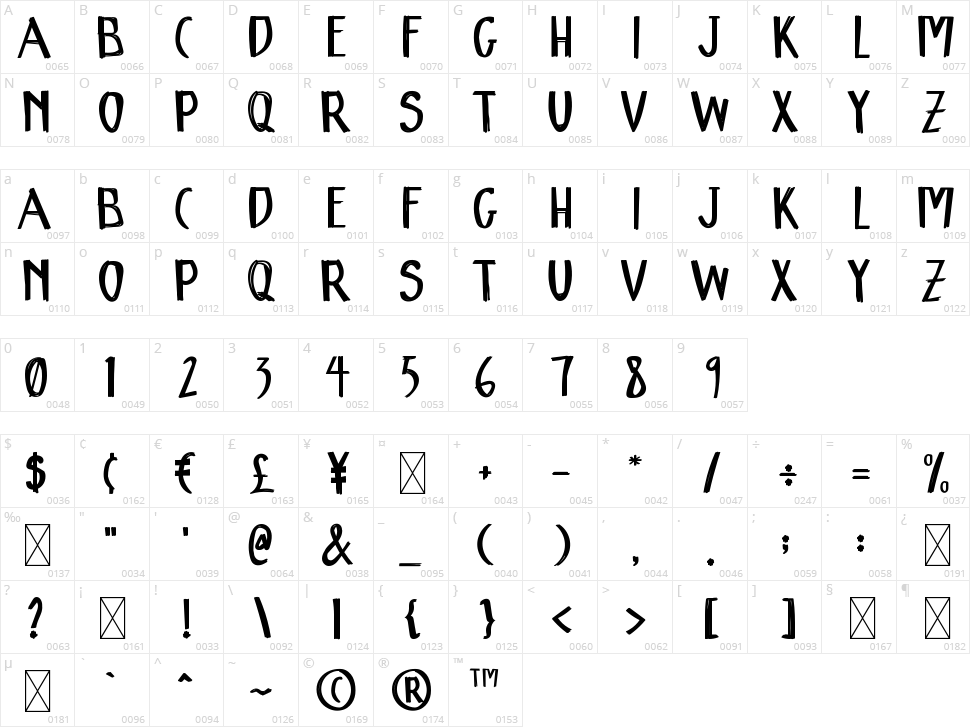 King Joyful Character Map