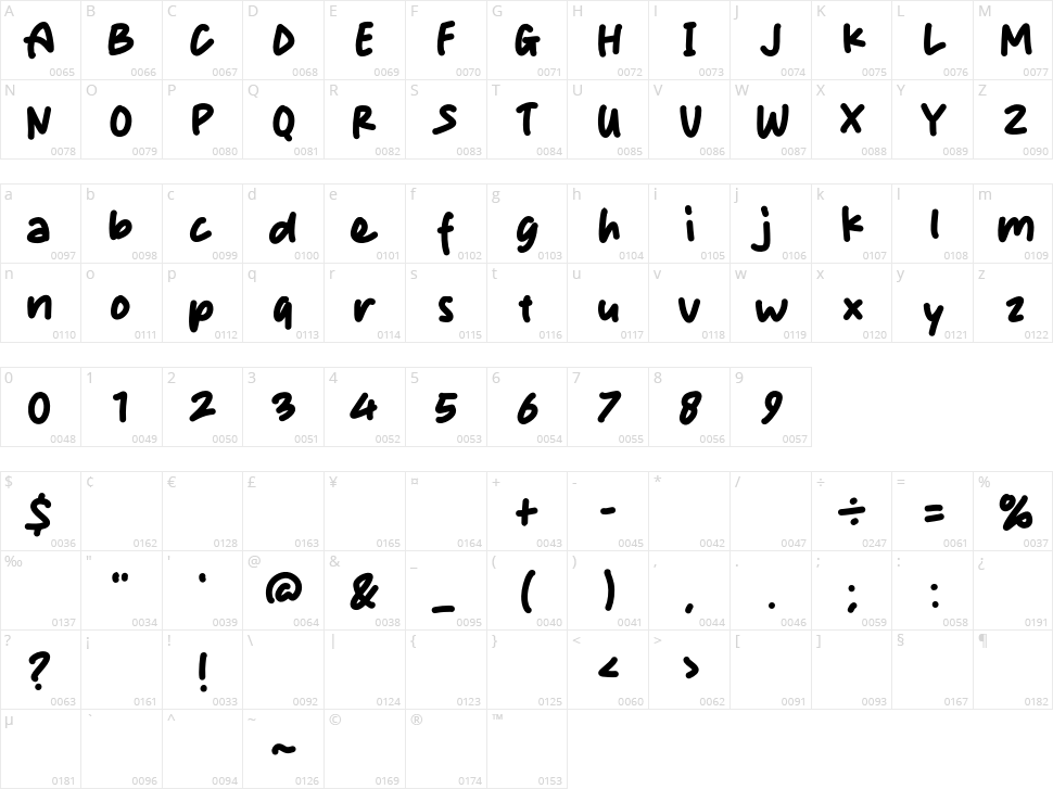 King Kids Character Map