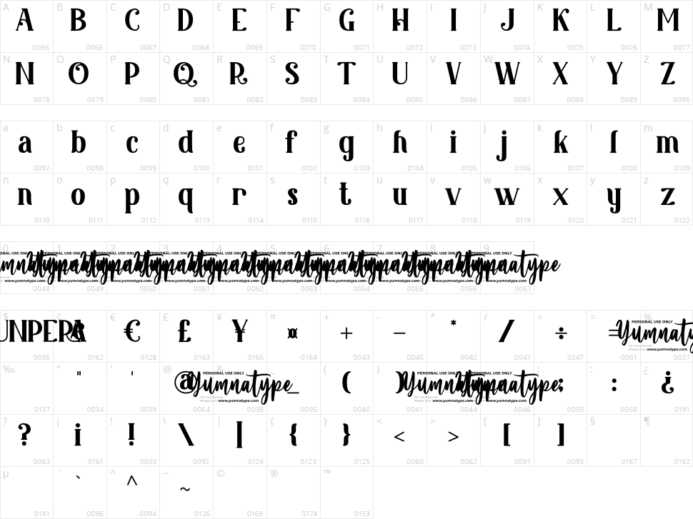 King Lounpera Character Map