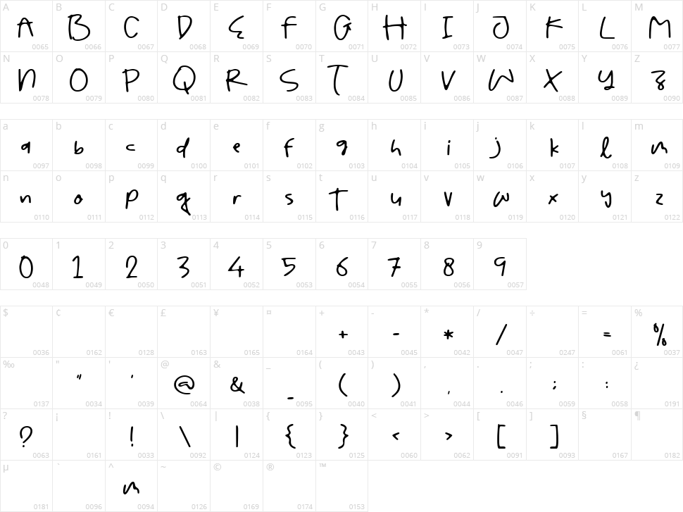King Of Dangdut Character Map