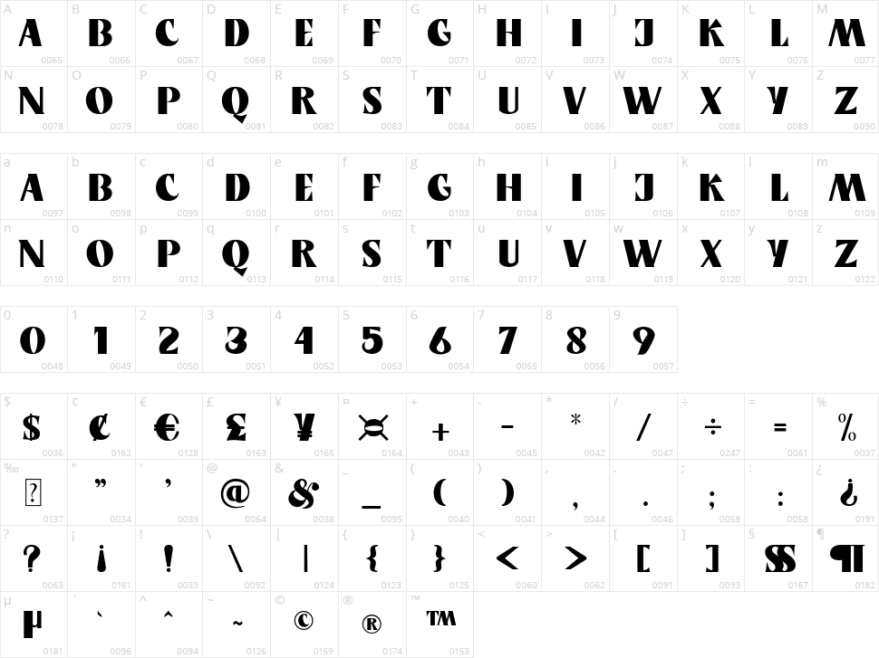 King & Queen Character Map