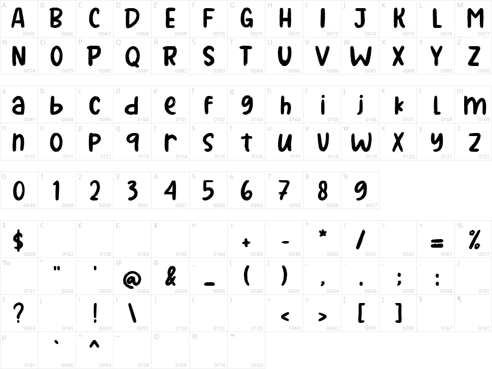 King Trufle Character Map