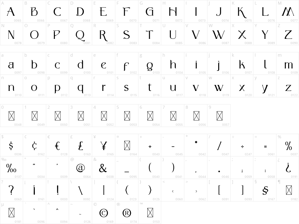 King Victory Character Map