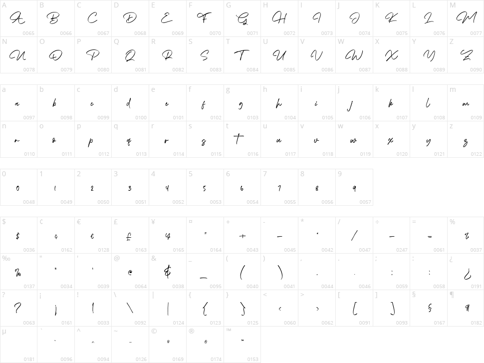 King Waller Character Map