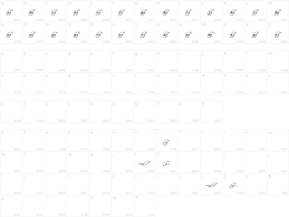 King Arthur Character Map
