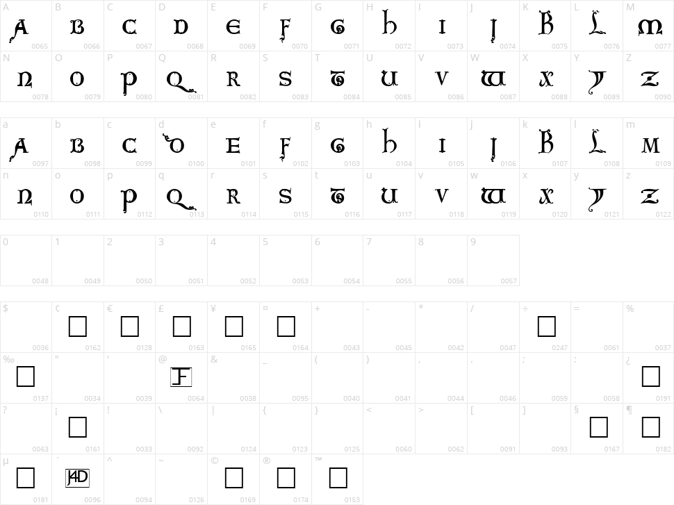 King Arthur Character Map