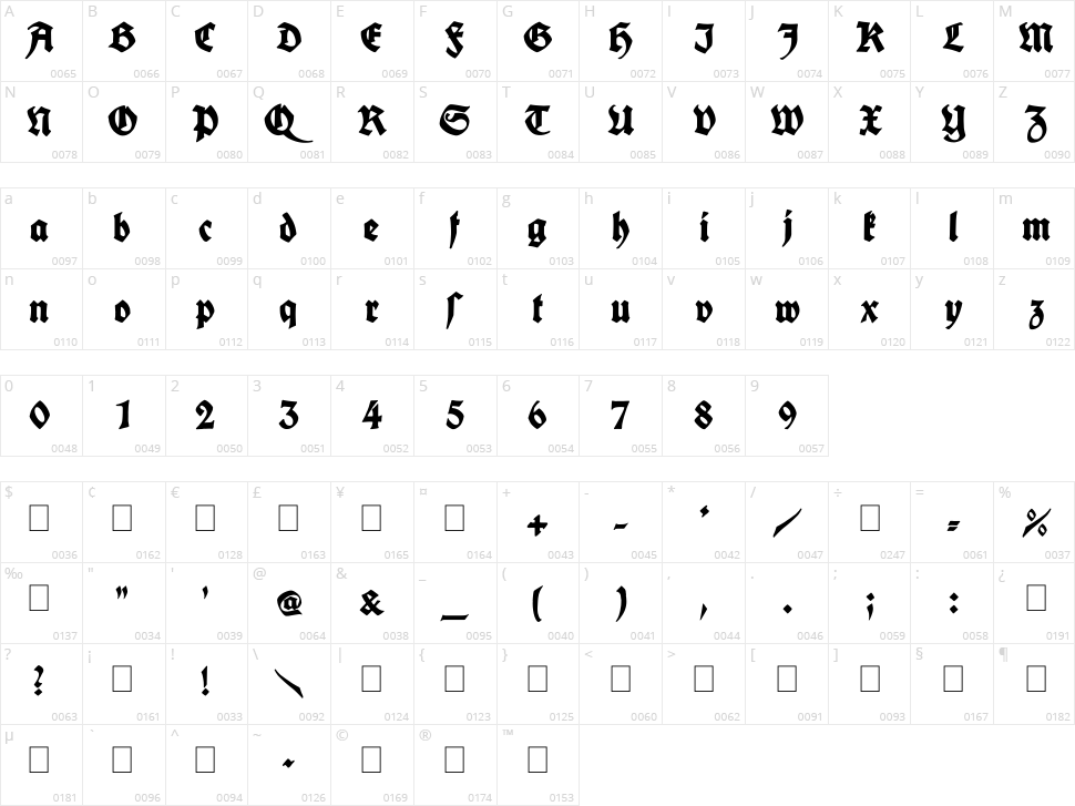 King Arthur Legend Character Map