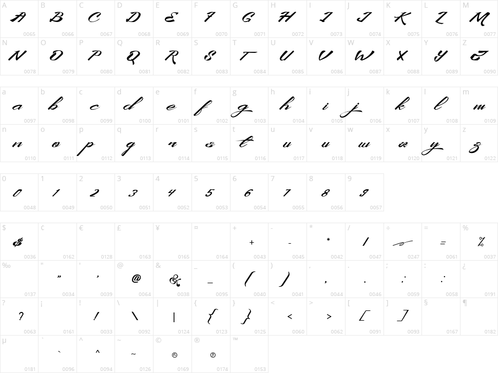 King City Character Map